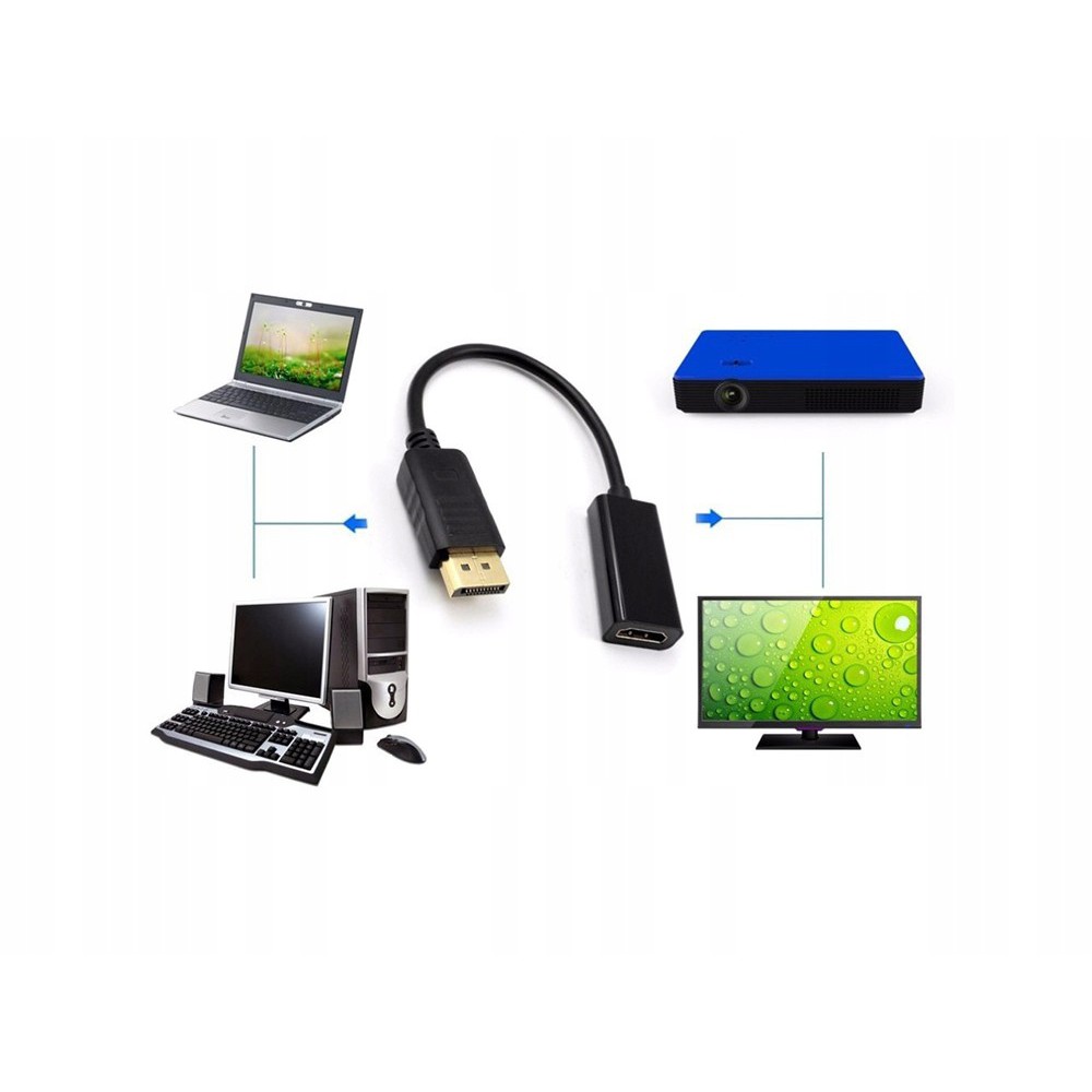 Adaptor cablu Display Port DisplayPort DP la HDMI megamix.sk