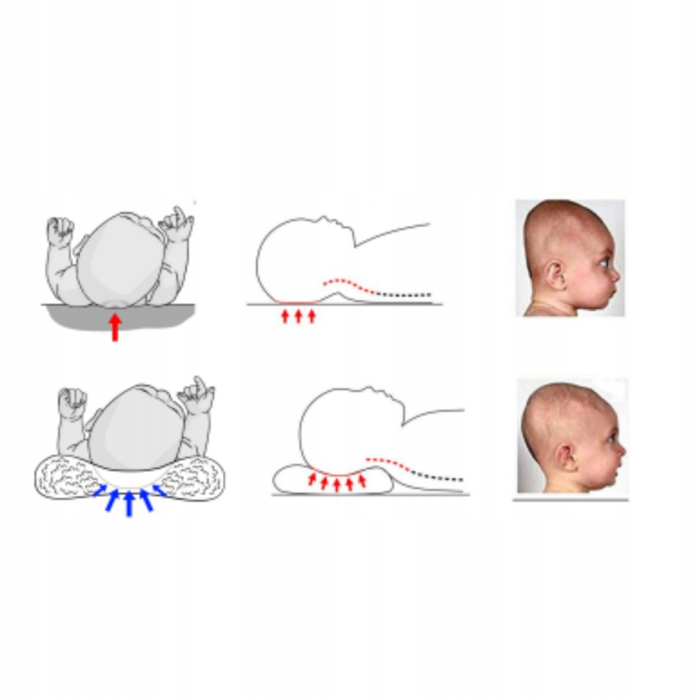 pernă ortopedică pentru copii megamix.sk